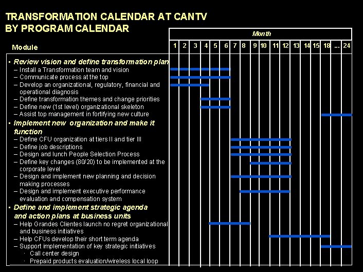 TRANSFORMATION CALENDAR AT CANTV BY PROGRAM CALENDAR Module • Review vision and define transformation