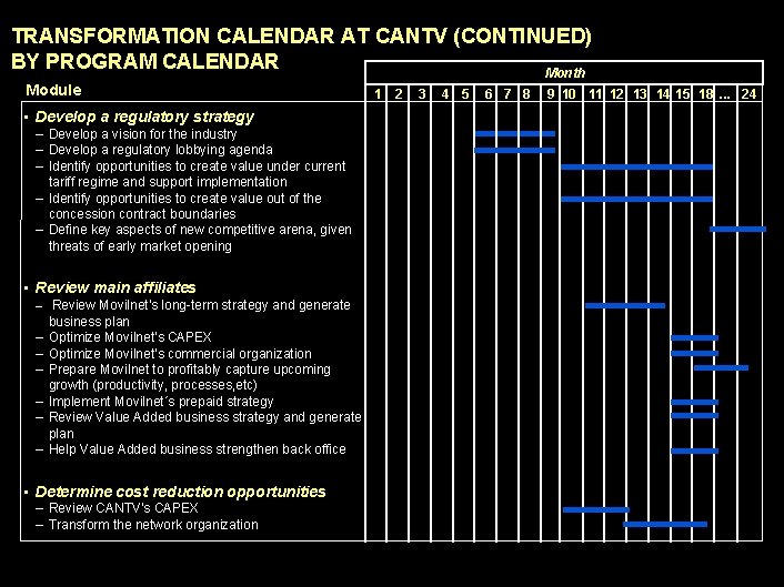 TRANSFORMATION CALENDAR AT CANTV (CONTINUED) BY PROGRAM CALENDAR Month Module • Develop a regulatory