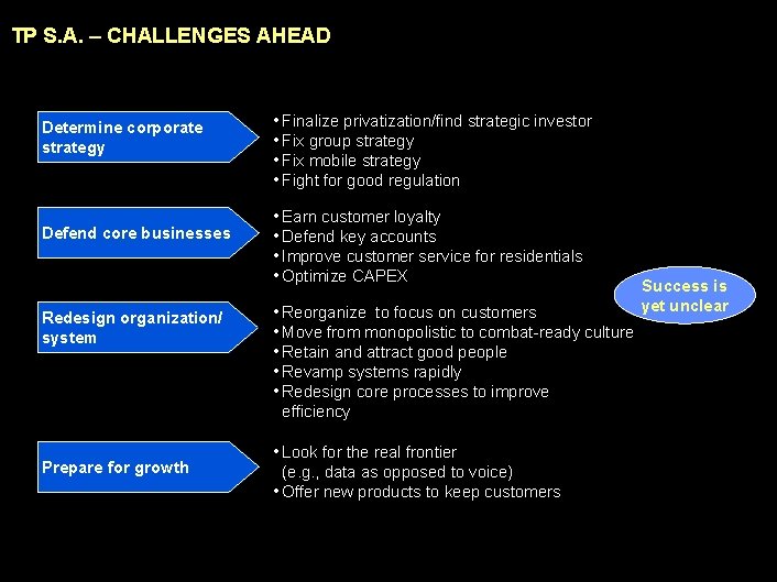 990617 BKZXW 380 WWGZ TP S. A. – CHALLENGES AHEAD Determine corporate strategy Defend