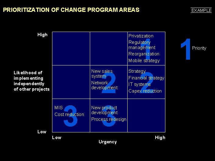 990617 BKZXW 380 WWGZ PRIORITIZATION OF CHANGE PROGRAM AREAS High EXAMPLE Privatization Regulatory management