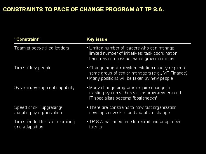 990617 BKZXW 380 WWGZ CONSTRAINTS TO PACE OF CHANGE PROGRAM AT TP S. A.
