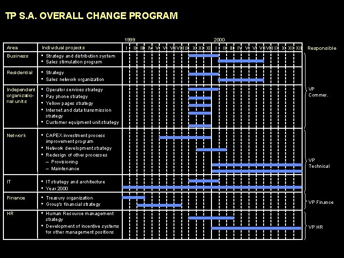 990617 BKZXW 380 WWGZ TP S. A. OVERALL CHANGE PROGRAM 1999 Area Individual projects