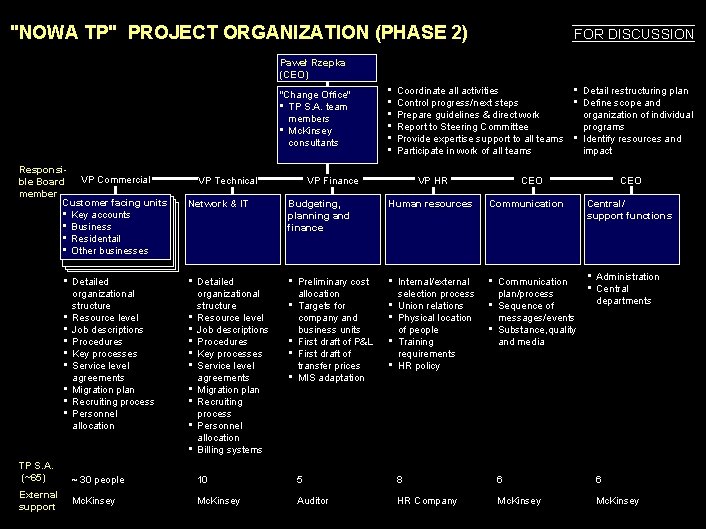990617 BKZXW 380 WWGZ "NOWA TP" PROJECT ORGANIZATION (PHASE 2) FOR DISCUSSION Paweł Rzepka