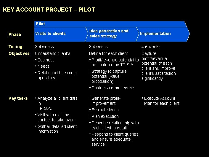 990617 BKZXW 380 WWGZ KEY ACCOUNT PROJECT – PILOT Pilot Phase Visits to clients