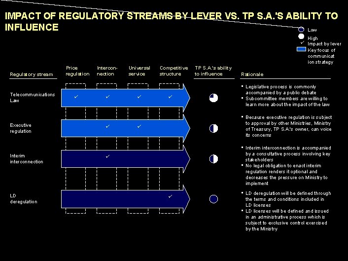 990617 BKZXW 380 WWGZ IMPACT OF REGULATORY STREAMS BY LEVER VS. TP S. A.