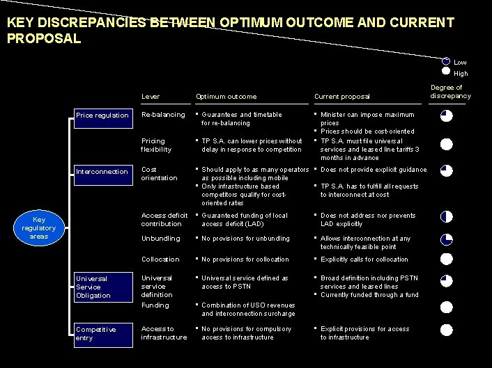 990617 BKZXW 380 WWGZ KEY DISCREPANCIES BETWEEN OPTIMUM OUTCOME AND CURRENT PROPOSAL Low High