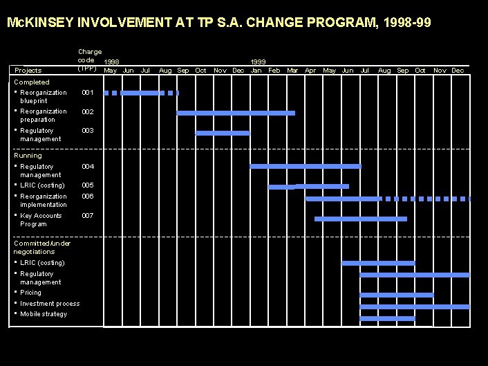 990617 BKZXW 380 WWGZ Mc. KINSEY INVOLVEMENT AT TP S. A. CHANGE PROGRAM, 1998