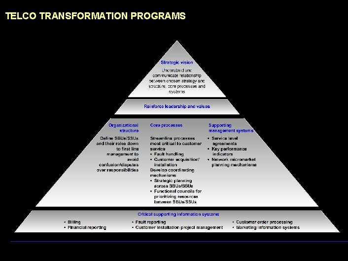 990617 BKZXW 380 WWGZ TELCO TRANSFORMATION PROGRAMS 88 