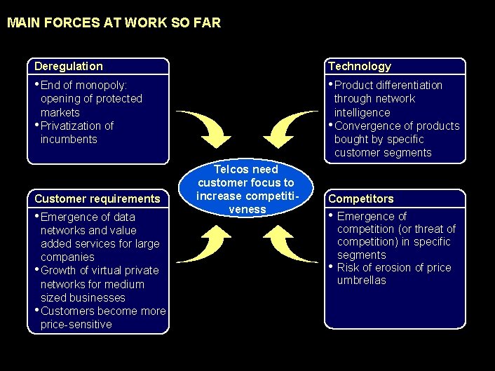 990617 BKZXW 380 WWGZ MAIN FORCES AT WORK SO FAR Deregulation Technology • End