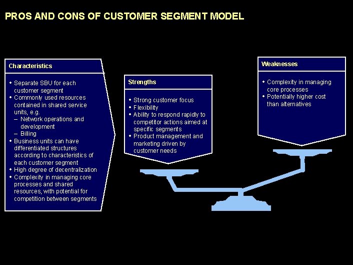 990617 BKZXW 380 WWGZ PROS AND CONS OF CUSTOMER SEGMENT MODEL Weaknesses Characteristics •