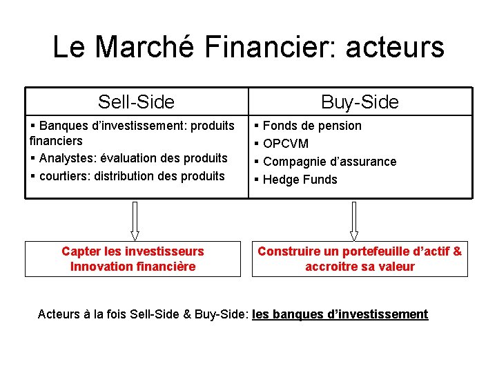 Le Marché Financier: acteurs Sell-Side § Banques d’investissement: produits financiers § Analystes: évaluation des