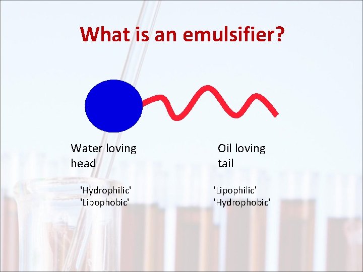 What is an emulsifier? Water loving head Oil loving tail 'Hydrophilic' 'Lipophobic' 'Lipophilic' 'Hydrophobic'