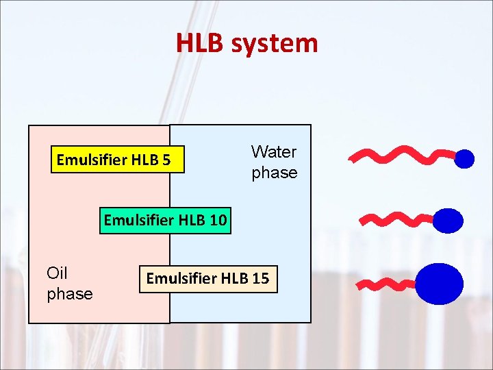 HLB system Emulsifier HLB 5 Water phase Emulsifier HLB 10 Oil phase Emulsifier HLB