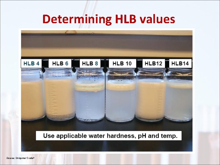 Determining HLB values Source: Uniqema/ Croda 2 