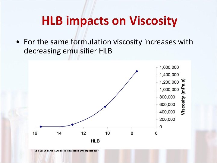 HLB impacts on Viscosity • For the same formulation viscosity increases with decreasing emulsifier