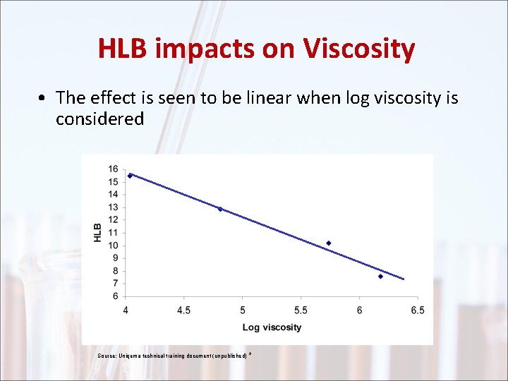 HLB impacts on Viscosity • The effect is seen to be linear when log
