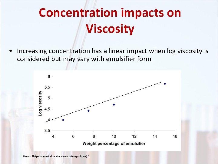 Concentration impacts on Viscosity • Increasing concentration has a linear impact when log viscosity
