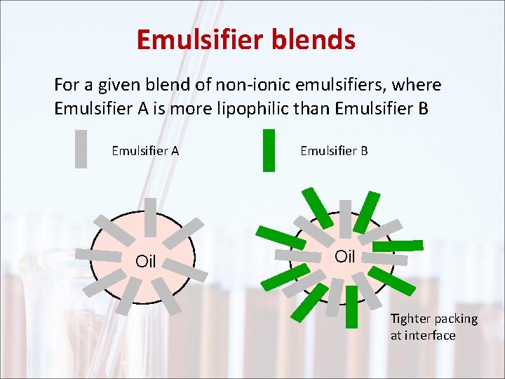 Emulsifier blends For a given blend of non-ionic emulsifiers, where Emulsifier A is more