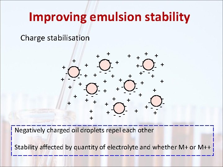 Improving emulsion stability Charge stabilisation + + + - -- -- + ++ -