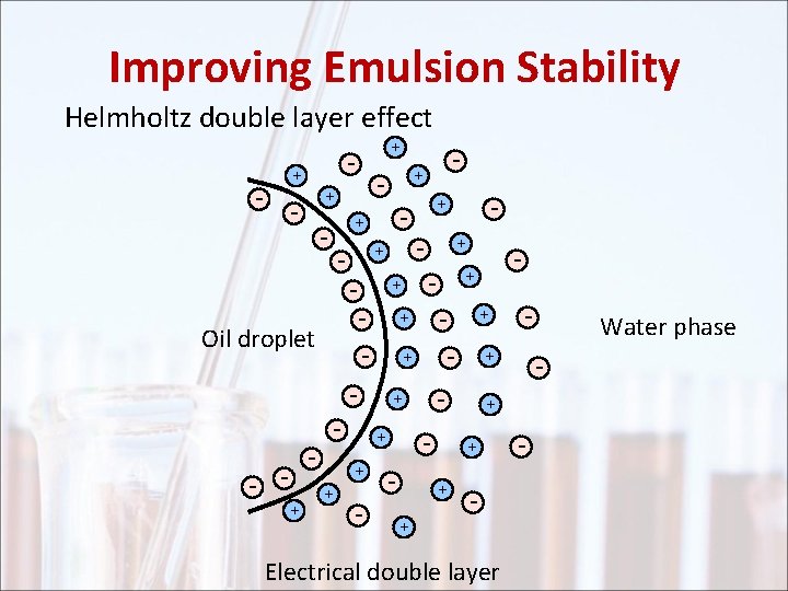 Improving Emulsion Stability Helmholtz double layer effect - + - + - - Oil