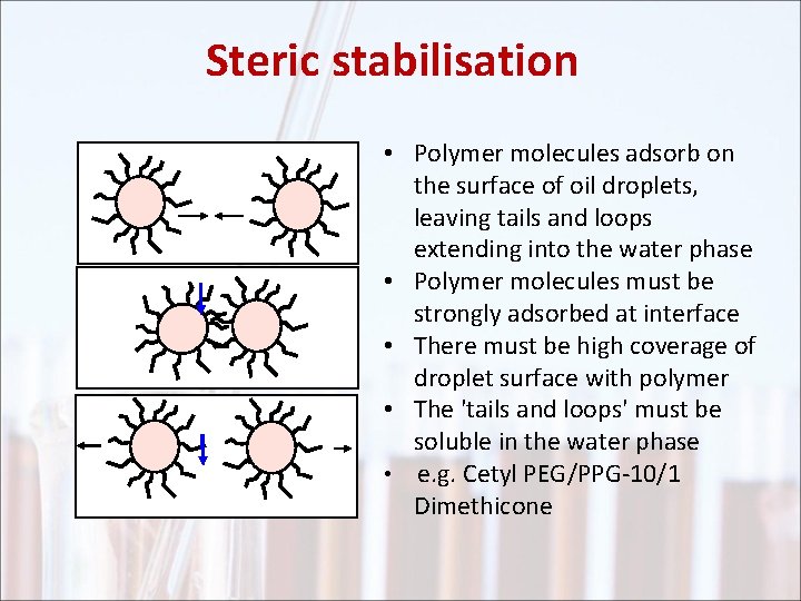 Steric stabilisation • Polymer molecules adsorb on the surface of oil droplets, leaving tails