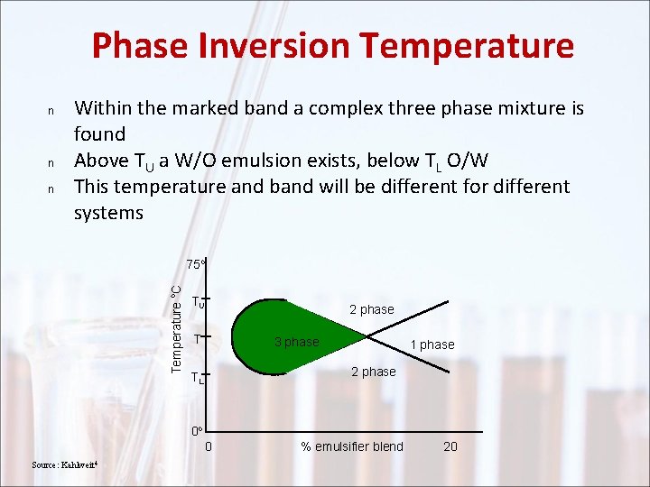 Phase Inversion Temperature n n n Within the marked band a complex three phase