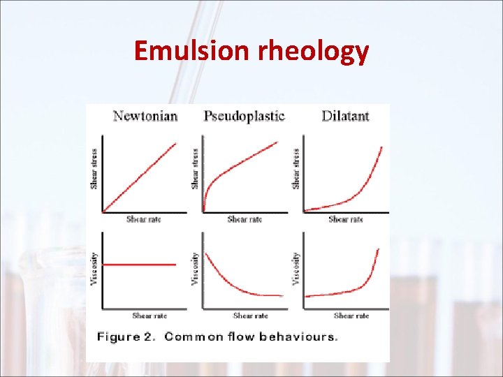 Emulsion rheology 