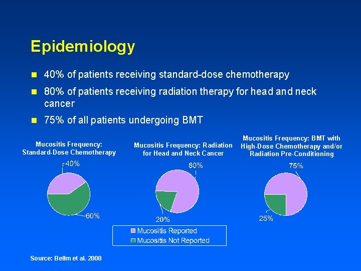 Epidemiology n 40% of patients receiving standard-dose chemotherapy n 80% of patients receiving radiation