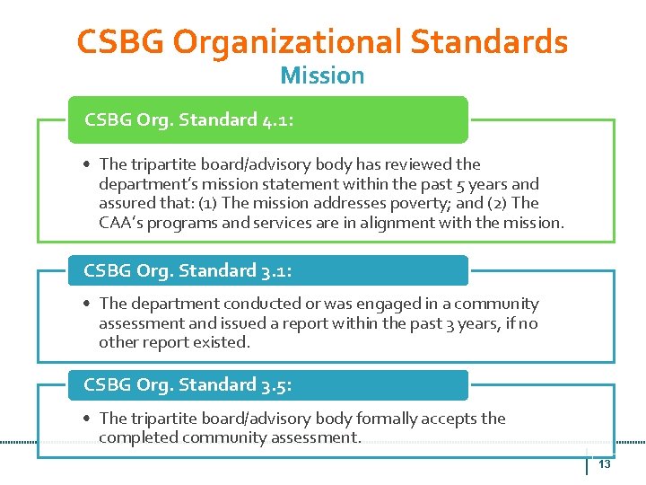 Board Roles Responsibilities Public Community Action Agencies Training