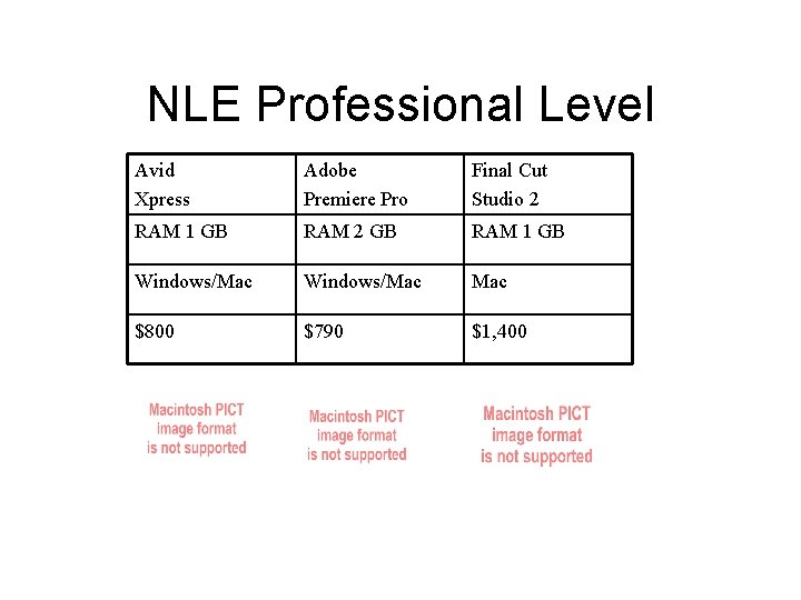 NLE Professional Level Avid Xpress Adobe Premiere Pro Final Cut Studio 2 RAM 1