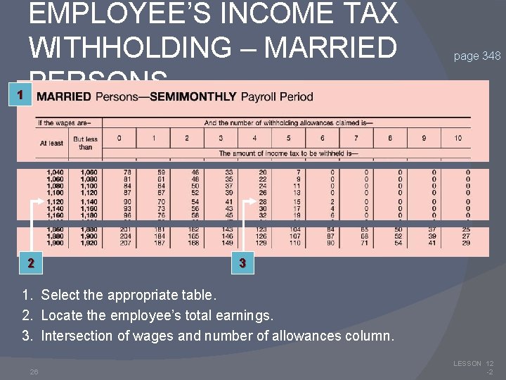 EMPLOYEE’S INCOME TAX WITHHOLDING – MARRIED PERSONS 1 2 page 348 3 1. Select
