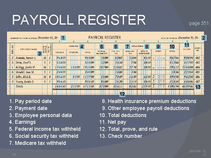 PAYROLL REGISTER page 351 1 2 4 5 6 7 8 9 10 11