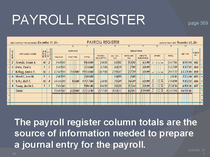 PAYROLL REGISTER page 369 The payroll register column totals are the source of information