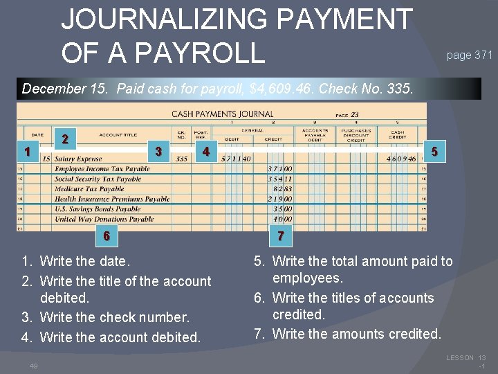 JOURNALIZING PAYMENT OF A PAYROLL page 371 December 15. Paid cash for payroll, $4,