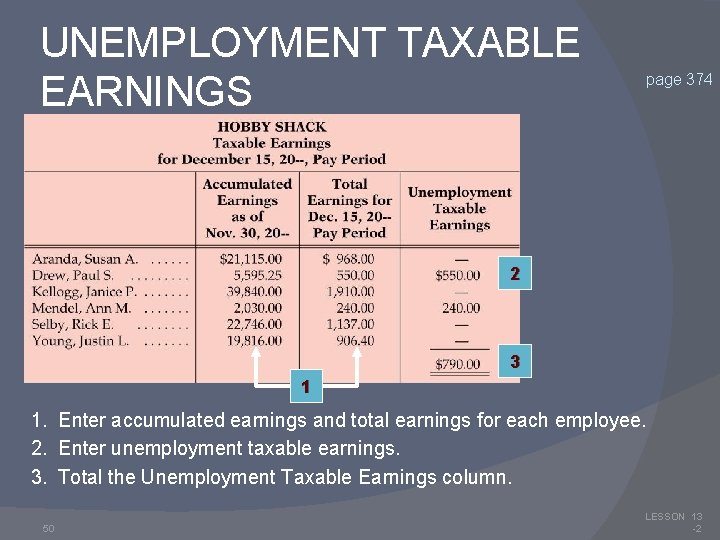 UNEMPLOYMENT TAXABLE EARNINGS page 374 2 3 1 1. Enter accumulated earnings and total