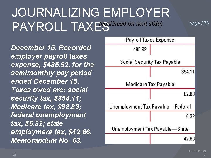 JOURNALIZING EMPLOYER (continued on next slide) PAYROLL TAXES page 376 December 15. Recorded employer