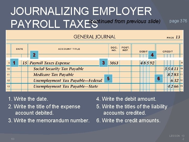 JOURNALIZING EMPLOYER (continued from previous slide) PAYROLL TAXES 2 1 4 3 5 1.