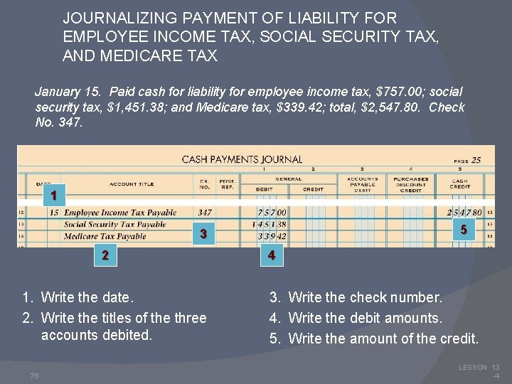 JOURNALIZING PAYMENT OF LIABILITY FOR EMPLOYEE INCOME TAX, SOCIAL SECURITY TAX, AND MEDICARE TAX