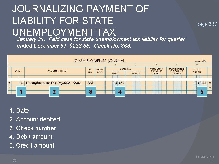 JOURNALIZING PAYMENT OF LIABILITY FOR STATE UNEMPLOYMENT TAX page 387 January 31. Paid cash
