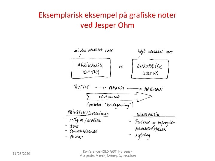 Eksemplarisk eksempel på grafiske noter ved Jesper Ohm 11/27/2020 Konference HOLD FAST Horsens Margrethe