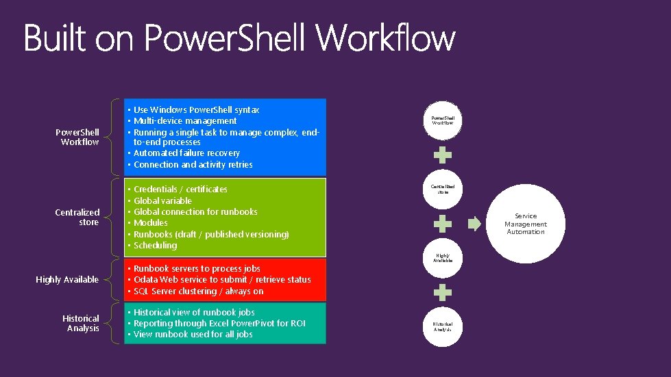 Power. Shell Workflow • Use Windows Power. Shell syntax • Multi-device management • Running