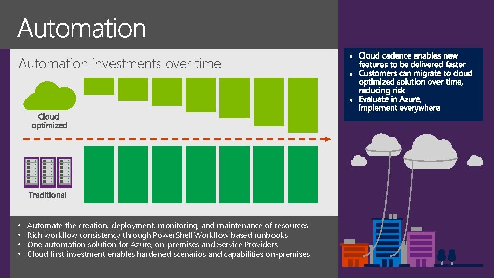 Automation investments over time • • Automate the creation, deployment, monitoring, and maintenance of