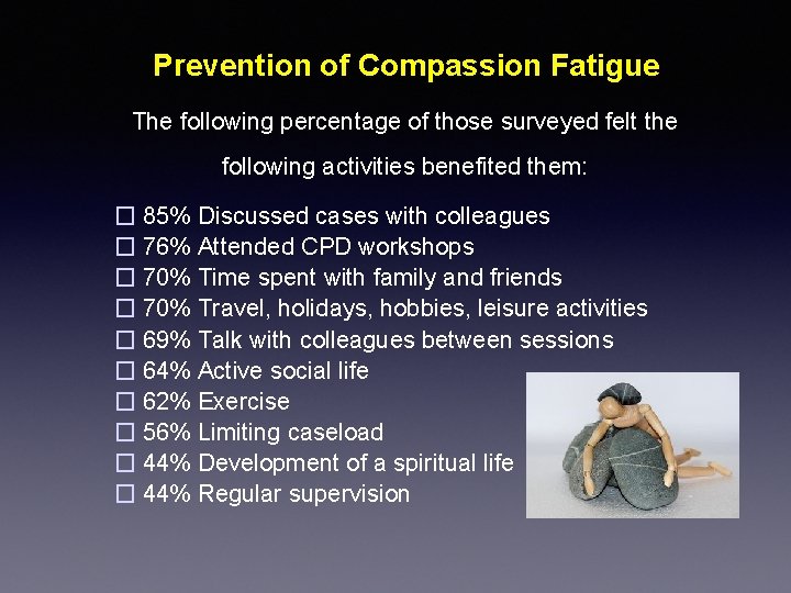 Prevention of Compassion Fatigue The following percentage of those surveyed felt the following activities
