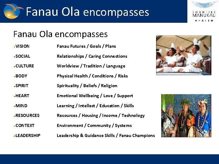  Fanau Ola encompasses VISION Fanau Futures / Goals / Plans SOCIAL Relationships /