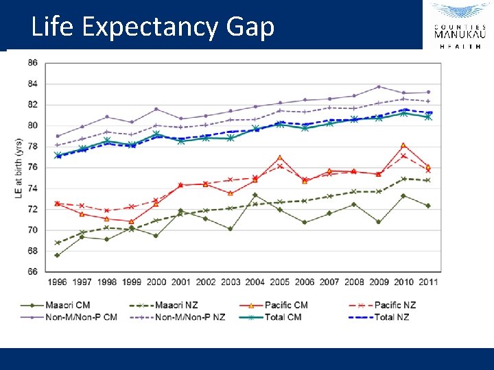 Life Expectancy Gap 