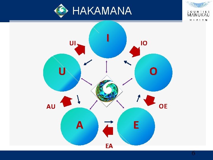 HAKAMANA UI I IO U O OE AU E A EA 6 