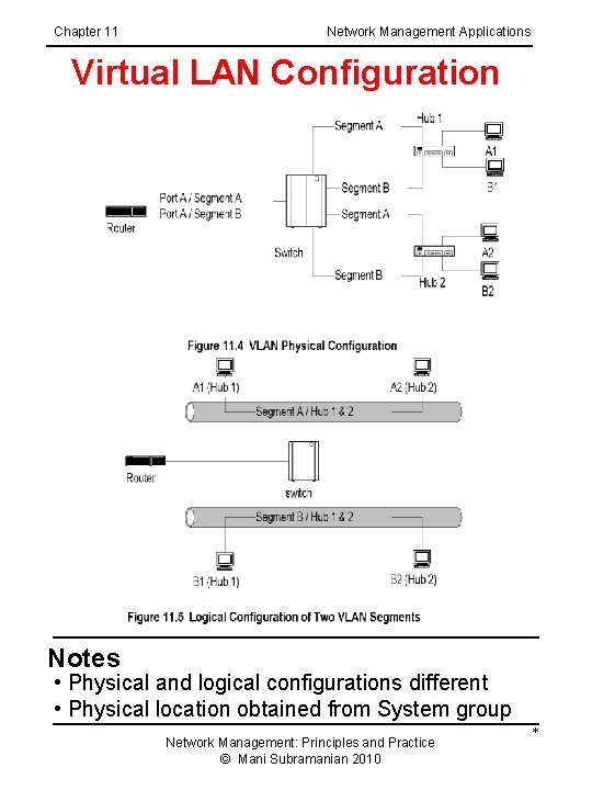 Chapter 11 Network Management Applications Virtual LAN Configuration Notes • Physical and logical configurations