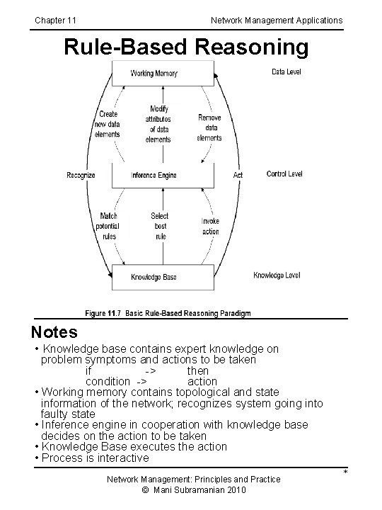 Chapter 11 Network Management Applications Rule-Based Reasoning Notes • Knowledge base contains expert knowledge