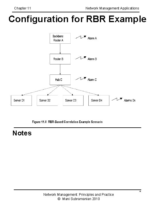 Chapter 11 Network Management Applications Configuration for RBR Example Notes Network Management: Principles and