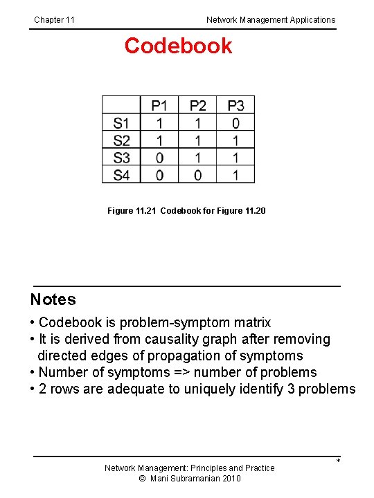 Chapter 11 Network Management Applications Codebook Figure 11. 21 Codebook for Figure 11. 20